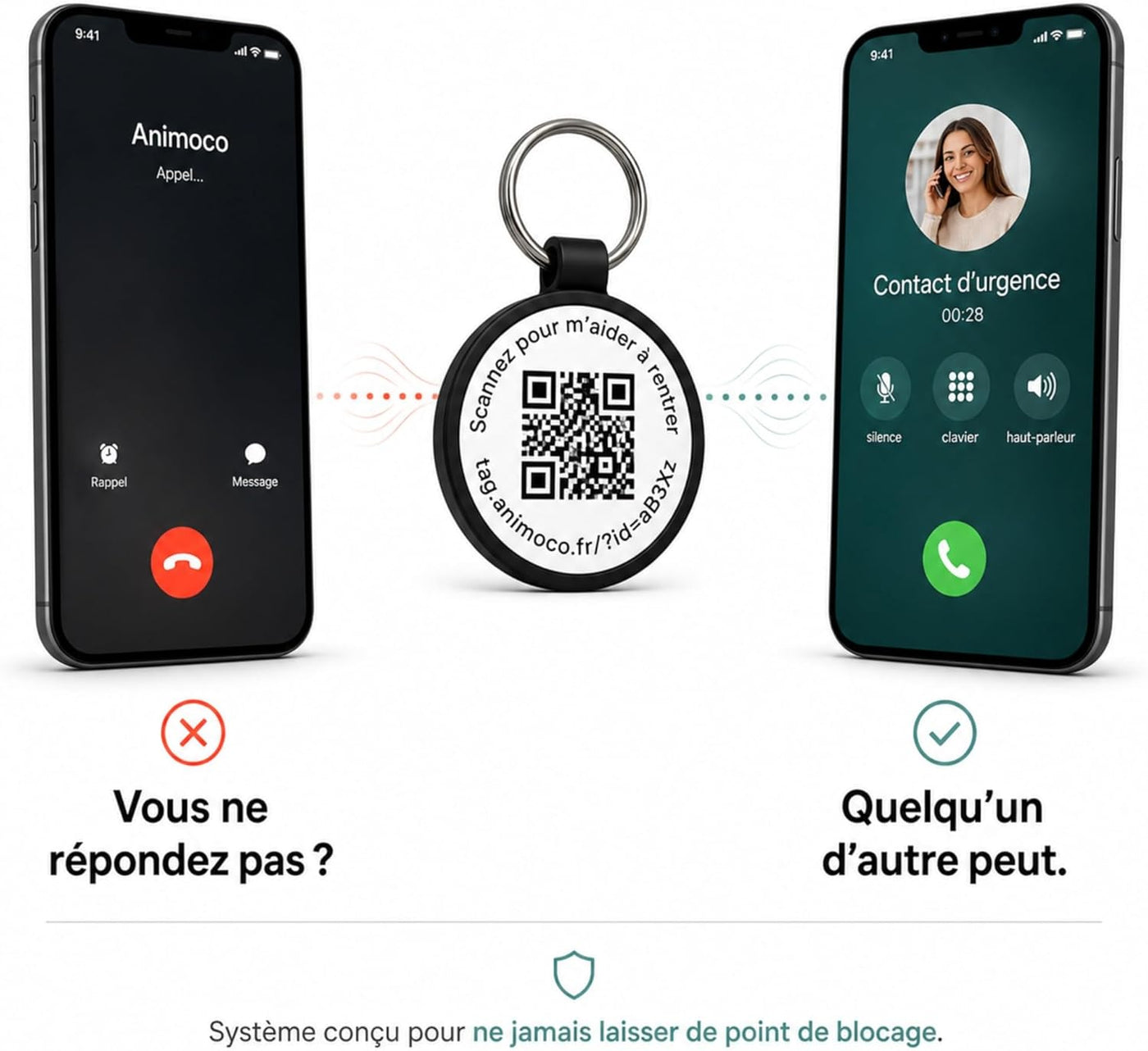 Confidentialité et mode perdu dans l application Animoco
