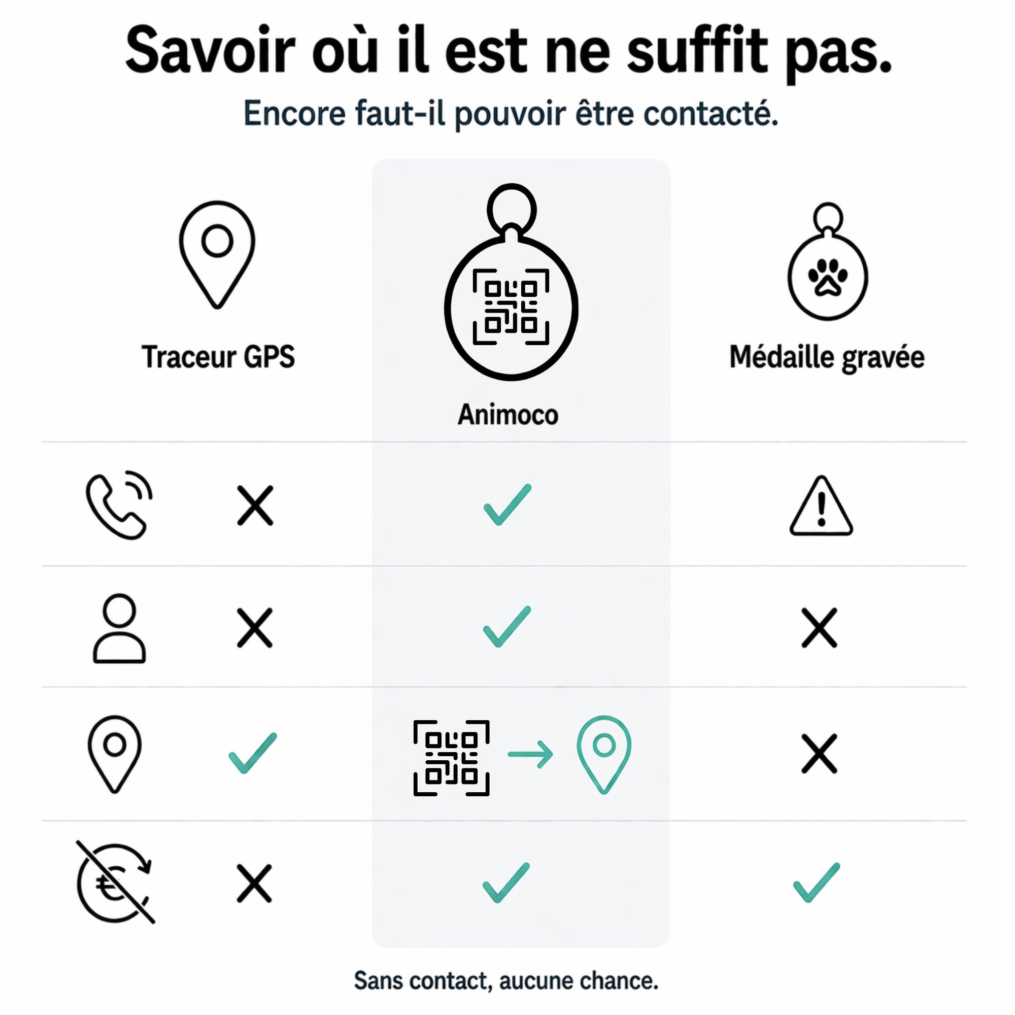 Médaille pour chien personnalisée avec QR code gravé